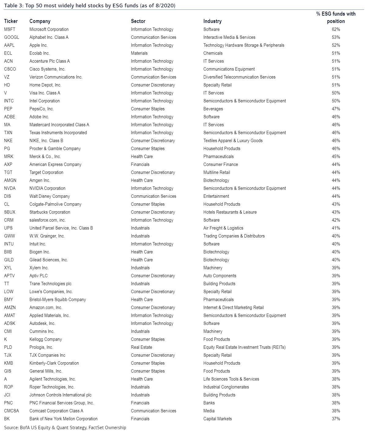 Top Esg Funds